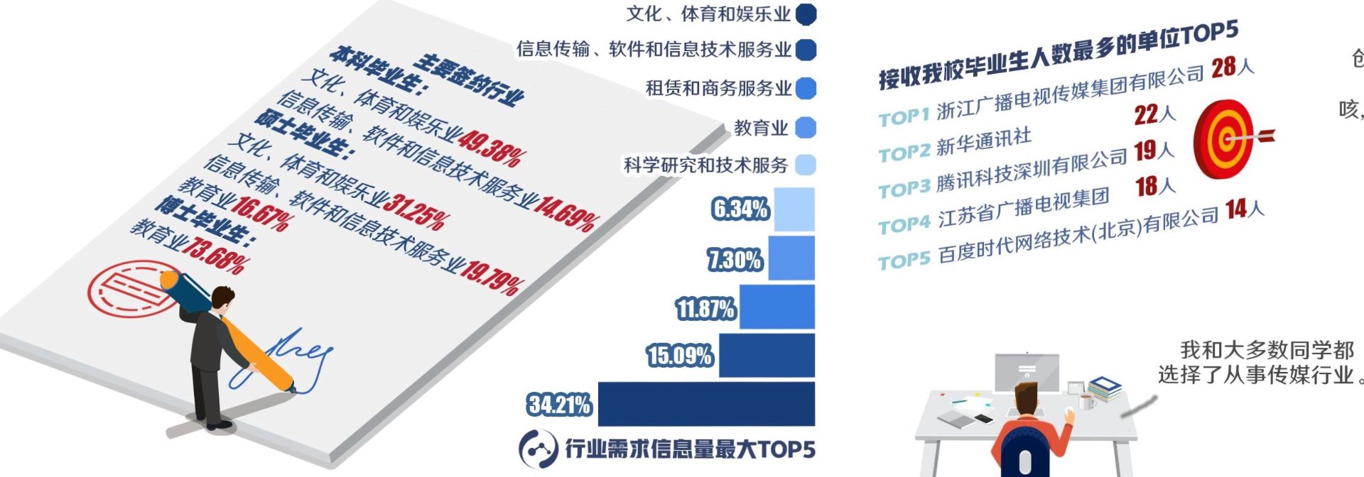 叁隅文化传媒